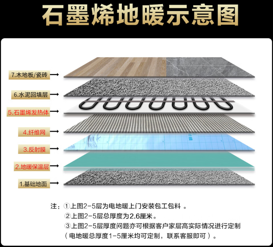 小金县 石墨烯电地暖公司哪家好？施工质量核心标准